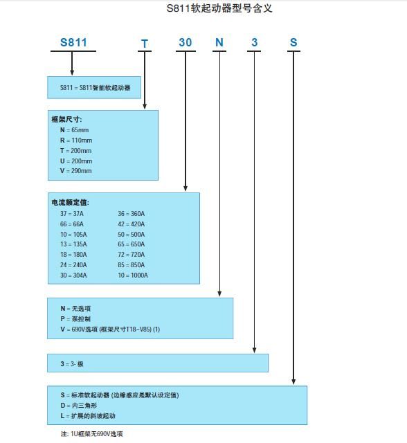 【伊顿穆勒】高性能软启动器 S811N37N3S