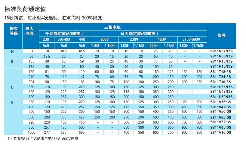 【伊顿穆勒】高性能软启动器 S811N37N3S